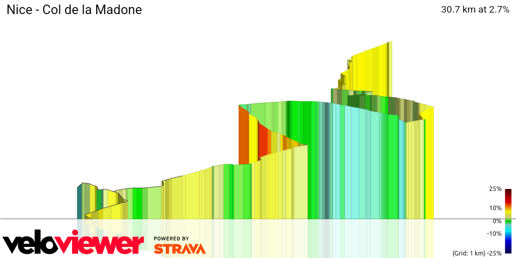 3D Elevation profile image for Nice - Col de la Madone