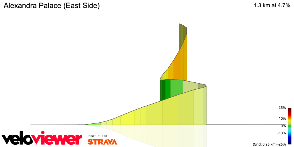 3D Elevation profile image for Alexandra Palace (East Side)