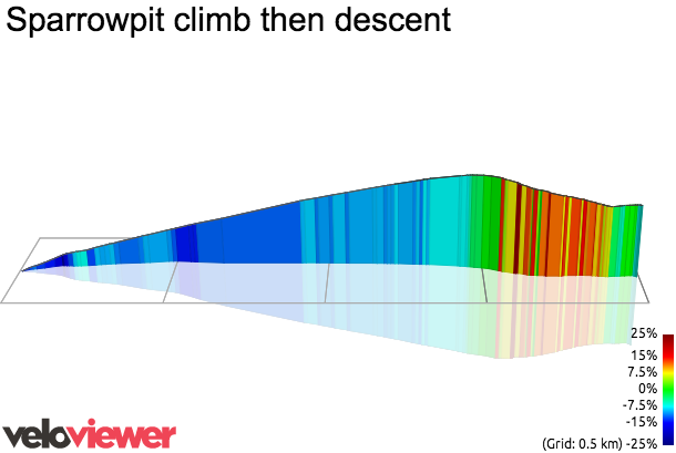3D Elevation profile image for Sparrowpit climb then descent