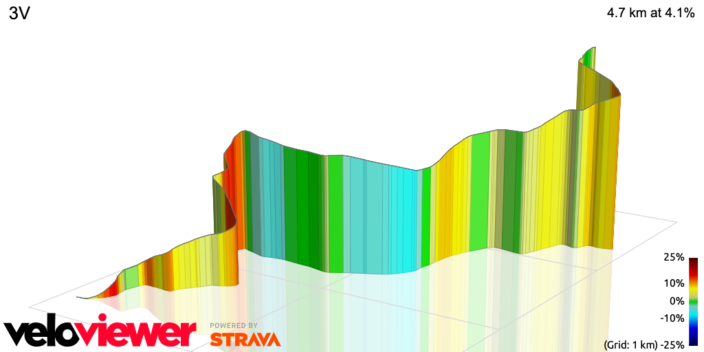 3D Elevation profile image for 3V