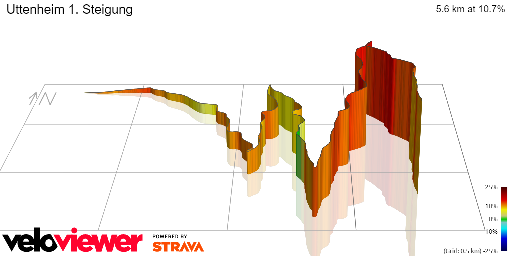 3D Elevation profile image for Uttenheim 1. Steigung