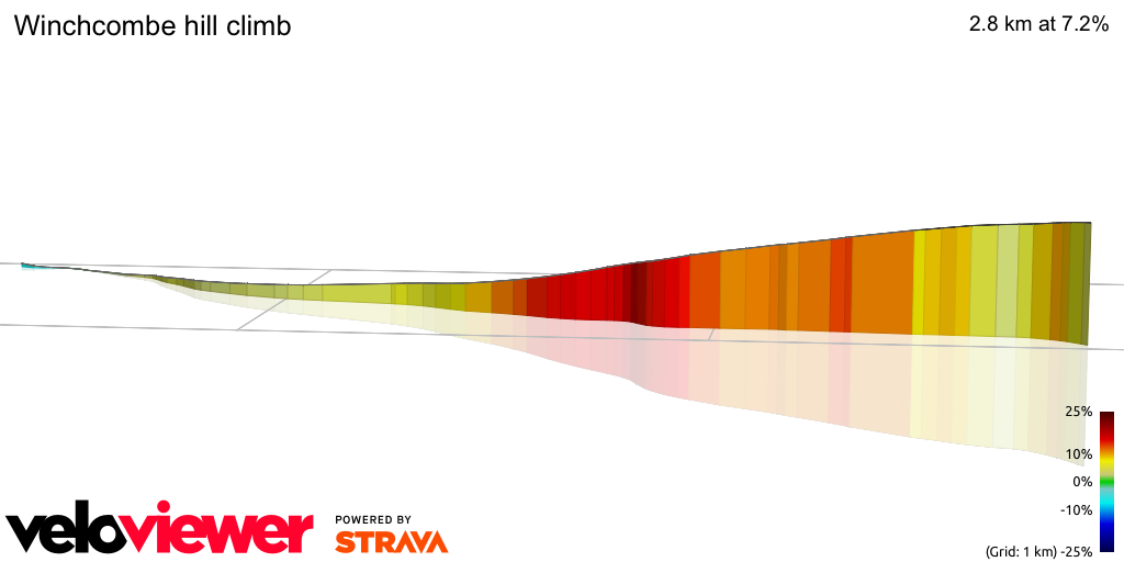 3D Elevation profile image for Winchcombe hill climb