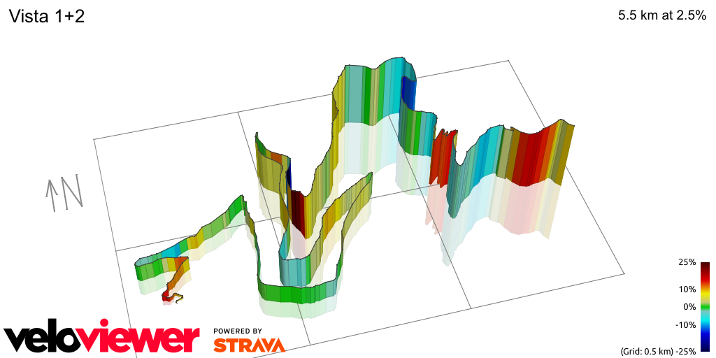 3D Elevation profile image for Vista 1+2