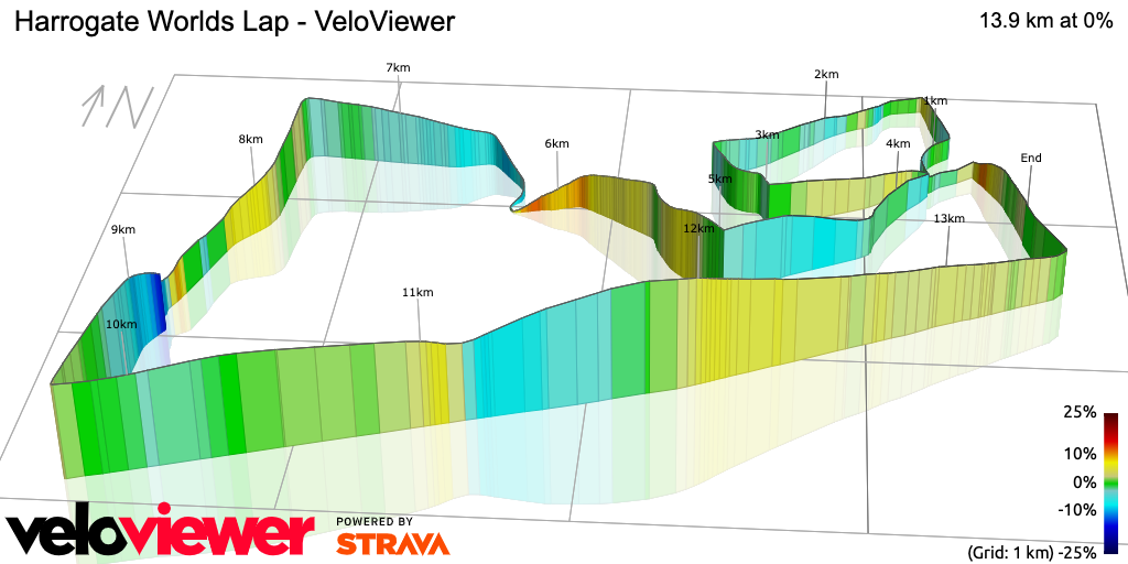 3D Elevation profile image for Harrogate Worlds Lap - VeloViewer