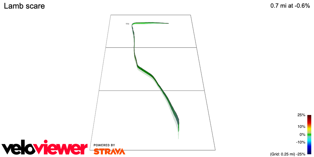 3D Elevation profile image for Lamb scare