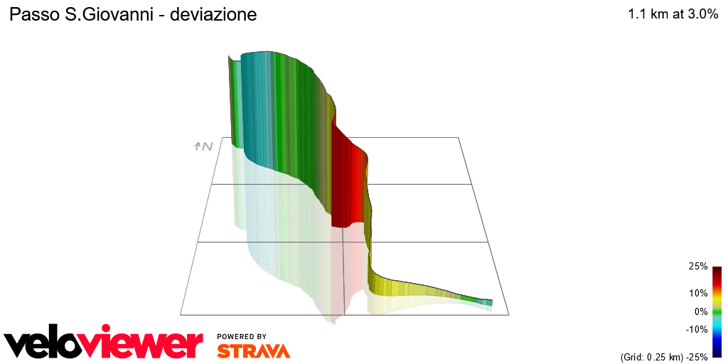 3D Elevation profile image for Passo S.Giovanni - deviazione