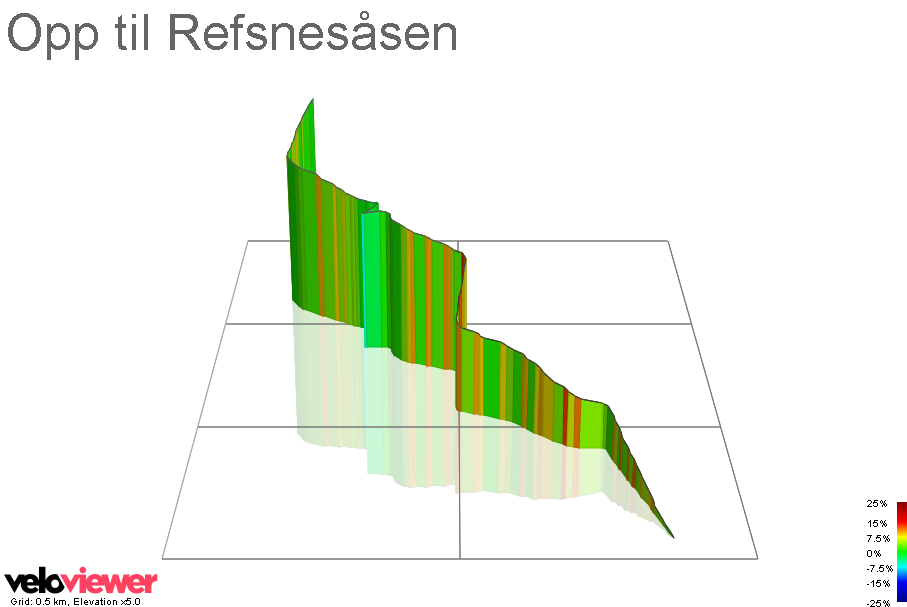3D Elevation profile image for Opp til Refsnesåsen