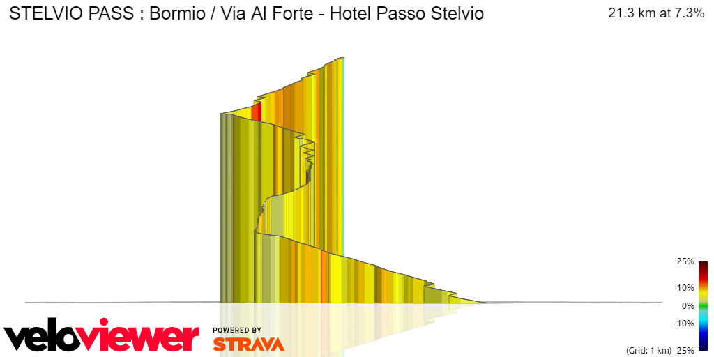 3D Elevation profile image for STELVIO PASS : Bormio / Via Al Forte - Hotel Passo Stelvio
