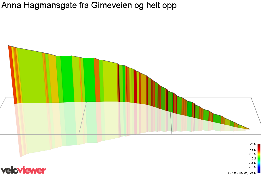 3D Elevation profile image for Anna Hagmansgate fra Gimeveien og helt opp