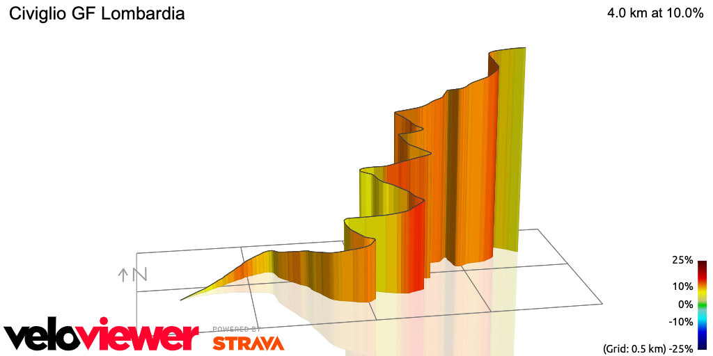 3D Elevation profile image for Civiglio GF Lombardia