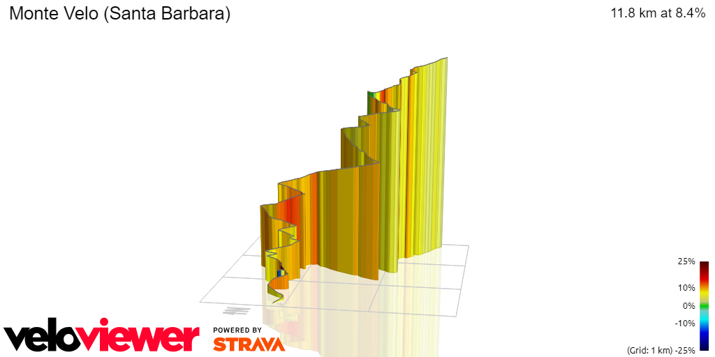 3D Elevation profile image for Monte Velo (Santa Barbara)