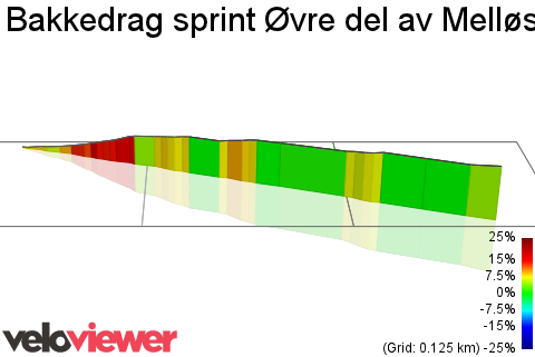 3D Elevation profile image for Bakkedrag sprint Øvre del av Melløsbakken (fra fjordveien)