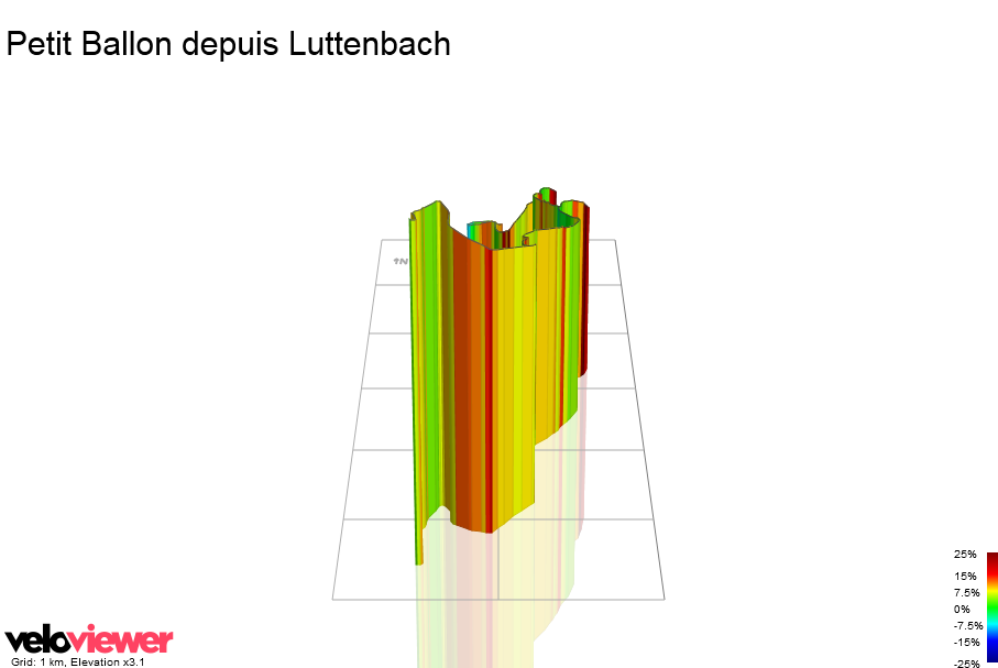 3D Elevation profile image for Petit Ballon depuis Luttenbach 