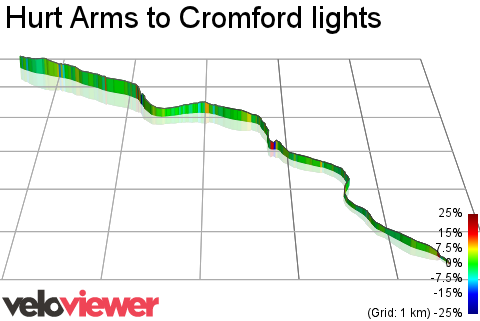 3D Elevation profile image for Hurt Arms to Cromford lights