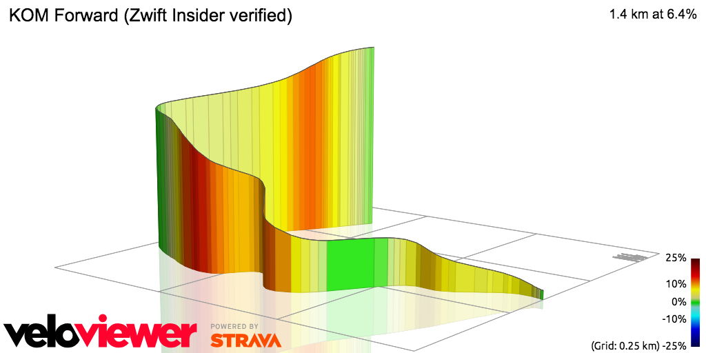 3D Elevation profile image for KOM Forward (Zwift Insider verified)