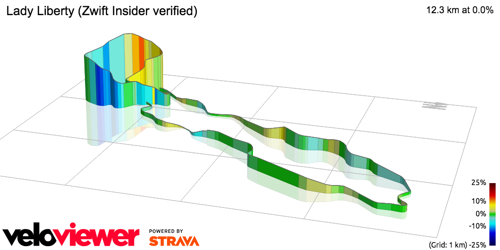 3D Elevation profile image for Lady Liberty (Zwift Insider verified)