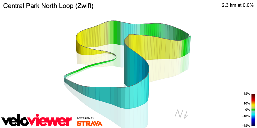 3D Elevation profile image for Central Park North Loop (Zwift)