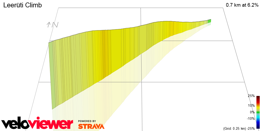 3D Elevation profile image for Leerüti Climb