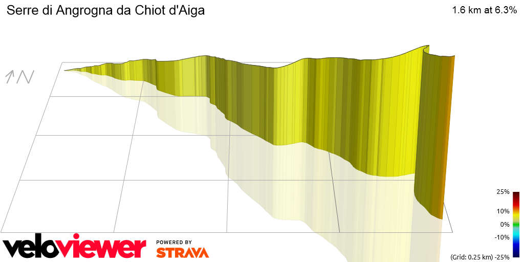 3D Elevation profile image for Serre di Angrogna da Chiot d'Aiga