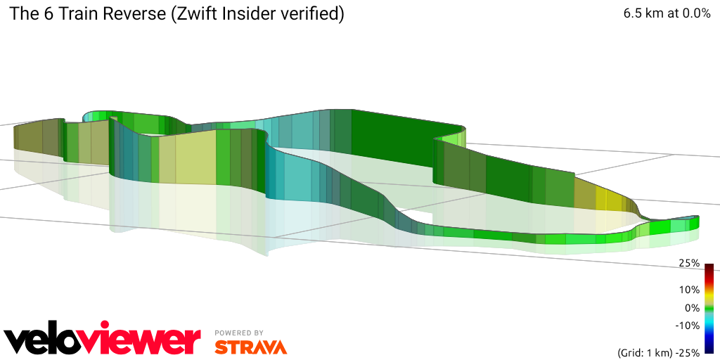 3D Elevation profile image for The 6 Train Reverse (Zwift Insider verified)
