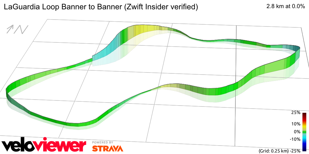 3D Elevation profile image for LaGuardia Loop Banner to Banner (Zwift Insider verified)