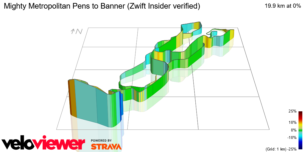 3D Elevation profile image for Mighty Metropolitan Pens to Banner (Zwift Insider verified)