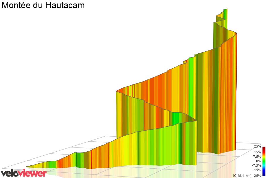 3D Elevation profile image for Montée du Hautacam