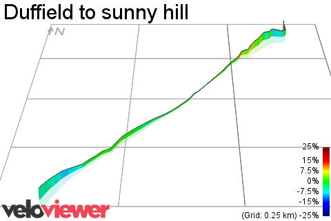 3D Elevation profile image for Duffield to sunny hill