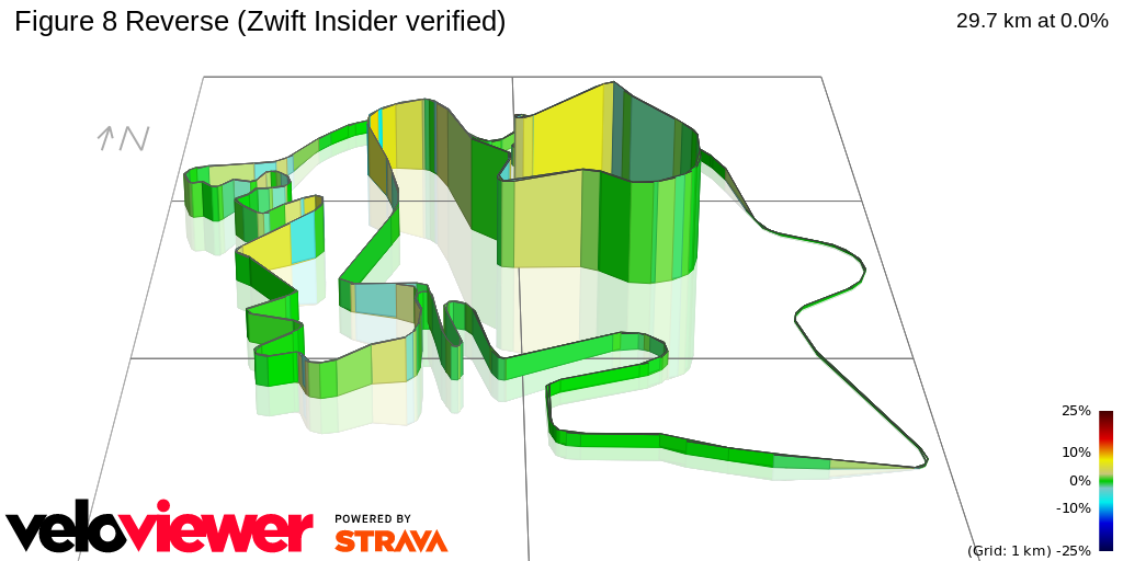 3D Elevation profile image for Figure 8 Reverse (Zwift Insider verified)