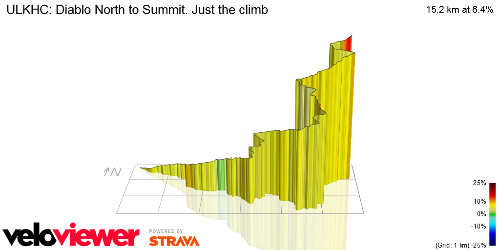 3D Elevation profile image for ULKHC: Diablo North to Summit. Just the climb