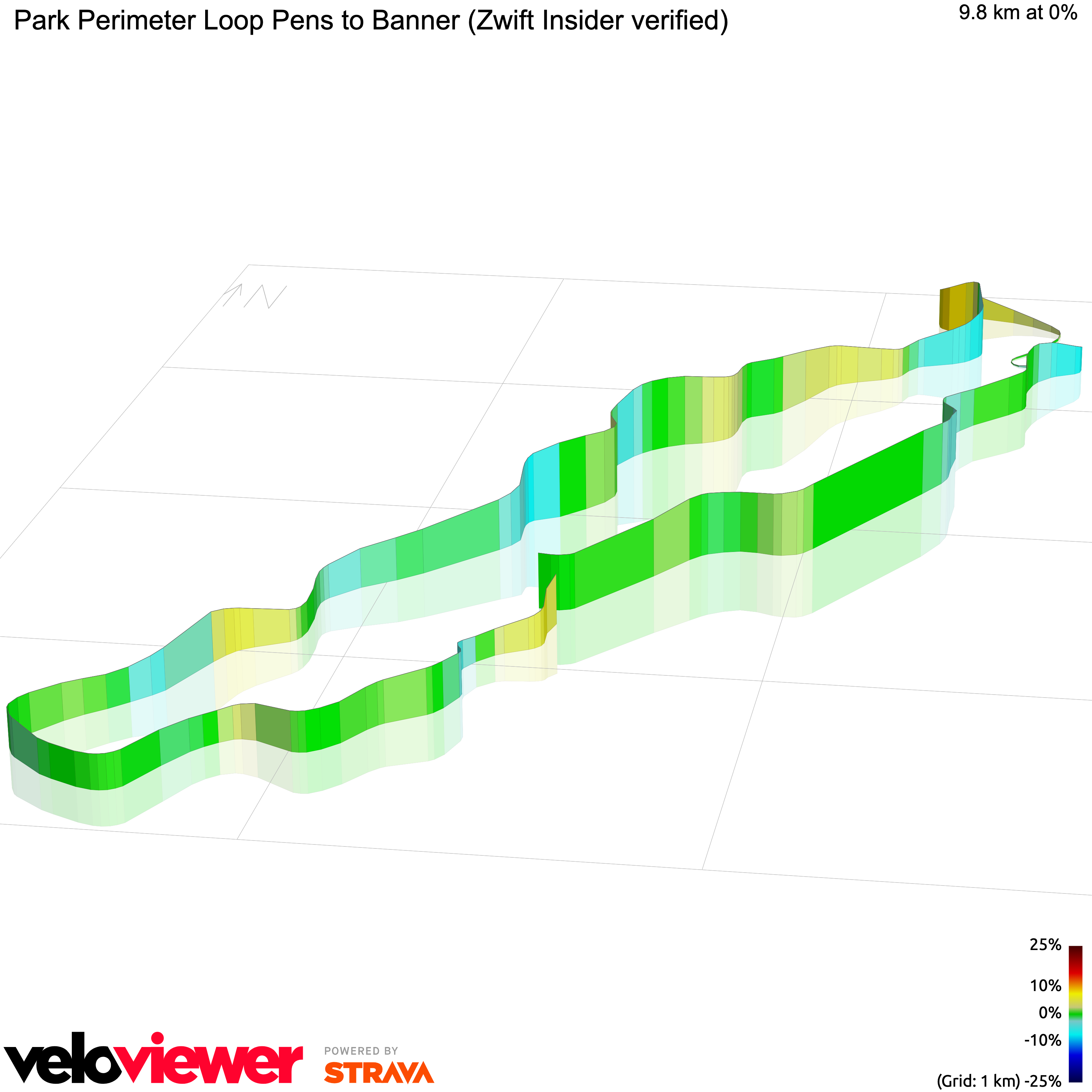 3D Elevation profile image for Park Perimeter Loop Pens to Banner (Zwift Insider verified)