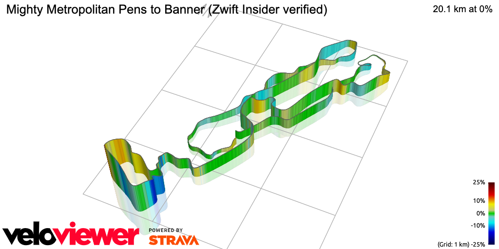 3D Elevation profile image for Mighty Metropolitan Pens to Banner (Zwift Insider verified)