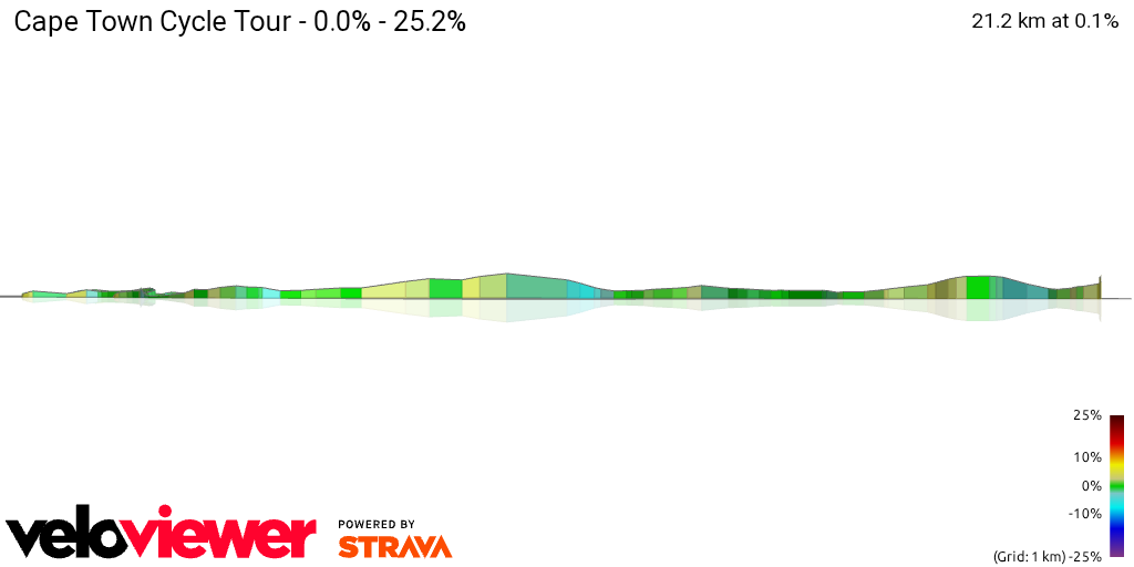 3D Elevation profile image for Cape Town Cycle Tour - 0.0% - 25.2%