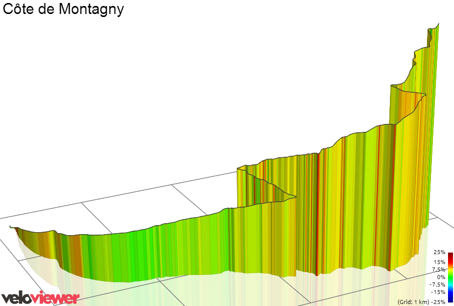 3D Elevation profile image for Côte de Montagny