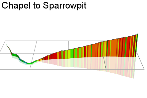 3D Elevation profile image for Chapel to Sparrowpit