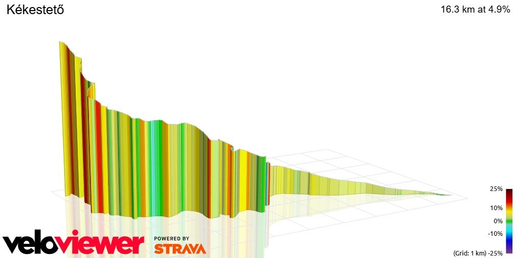 3D Elevation profile image for Kékestető