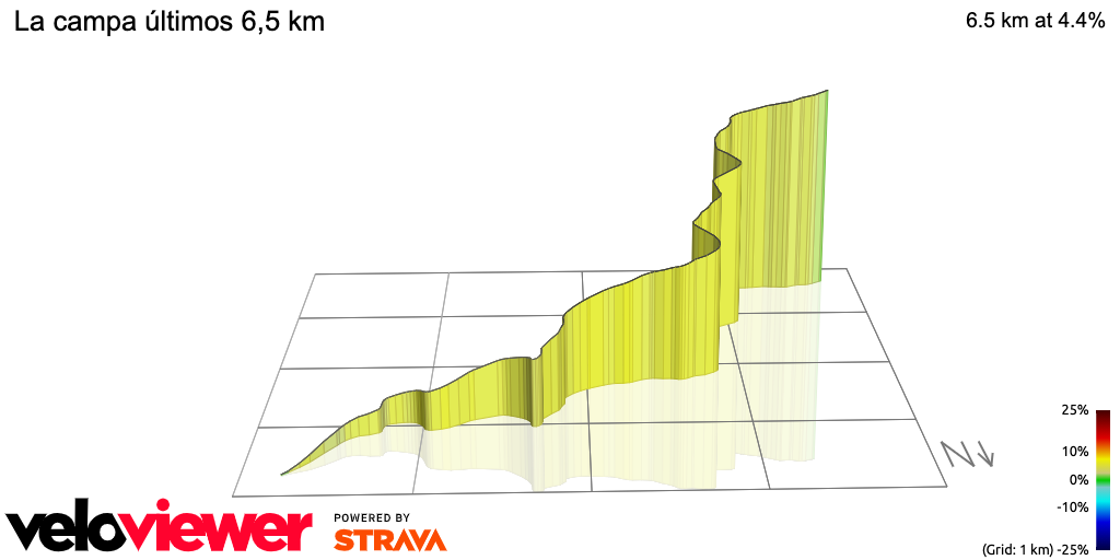 3D Elevation profile image for La campa últimos 6,5 km