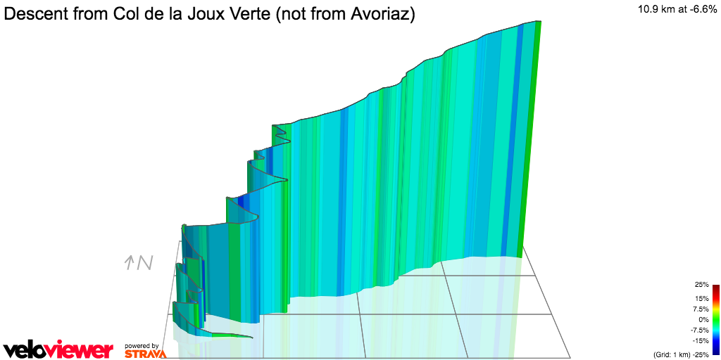 3D Elevation profile image for Descent from Col de la Joux Verte (not from Avoriaz)