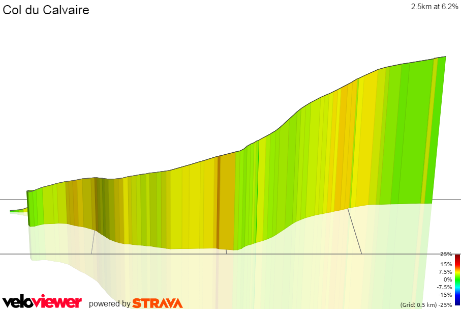 3D Elevation profile image for Col du Calvaire