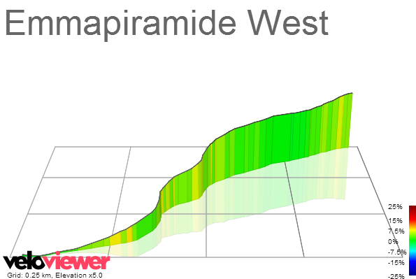 3D Elevation profile image for Emmapiramide West