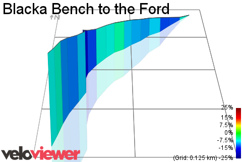 3D Elevation profile image for Blacka Bench to the Ford