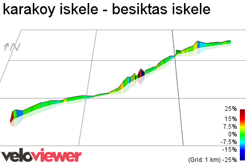 3D Elevation profile image for karakoy iskele - besiktas iskele