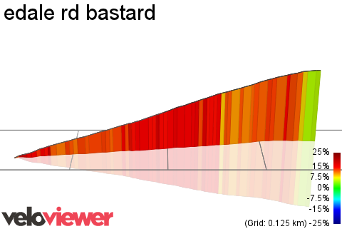 3D Elevation profile image for edale rd bastard