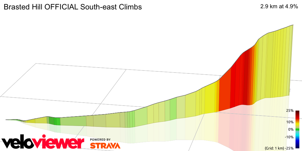 3D Elevation profile image for Brasted Hill OFFICIAL South-east Climbs