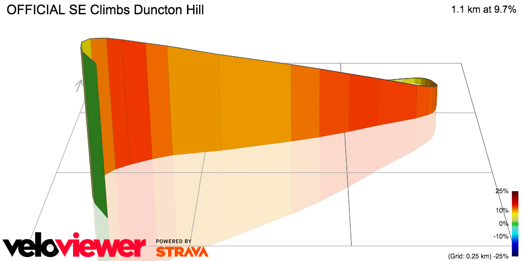 3D Elevation profile image for OFFICIAL SE Climbs Duncton Hill