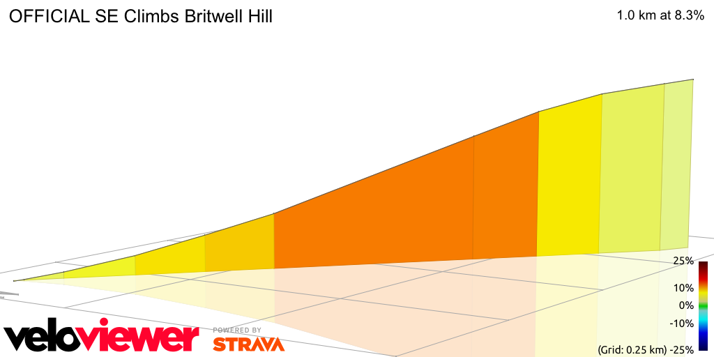 3D Elevation profile image for OFFICIAL SE Climbs Britwell Hill