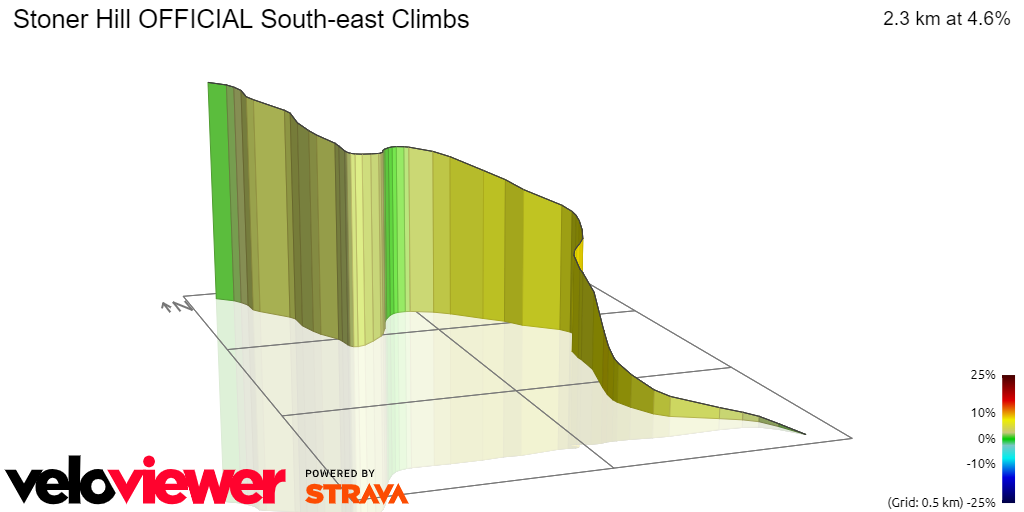 3D Elevation profile image for Stoner Hill OFFICIAL South-east Climbs