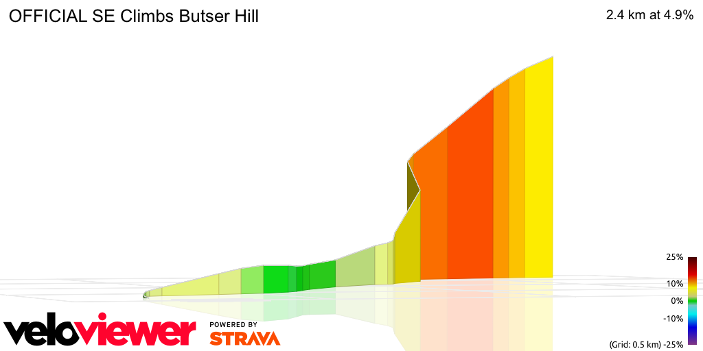 3D Elevation profile image for OFFICIAL SE Climbs Butser Hill