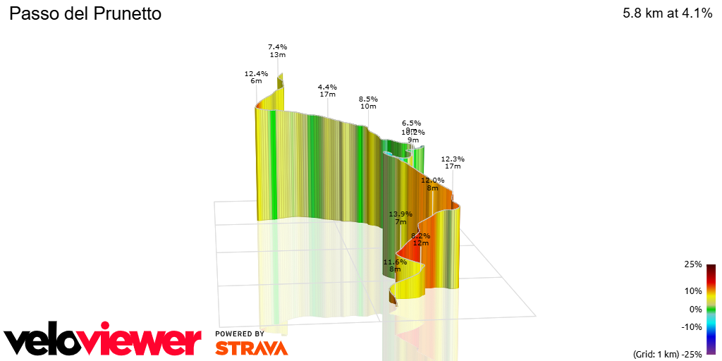 3D Elevation profile image for Passo del Prunetto