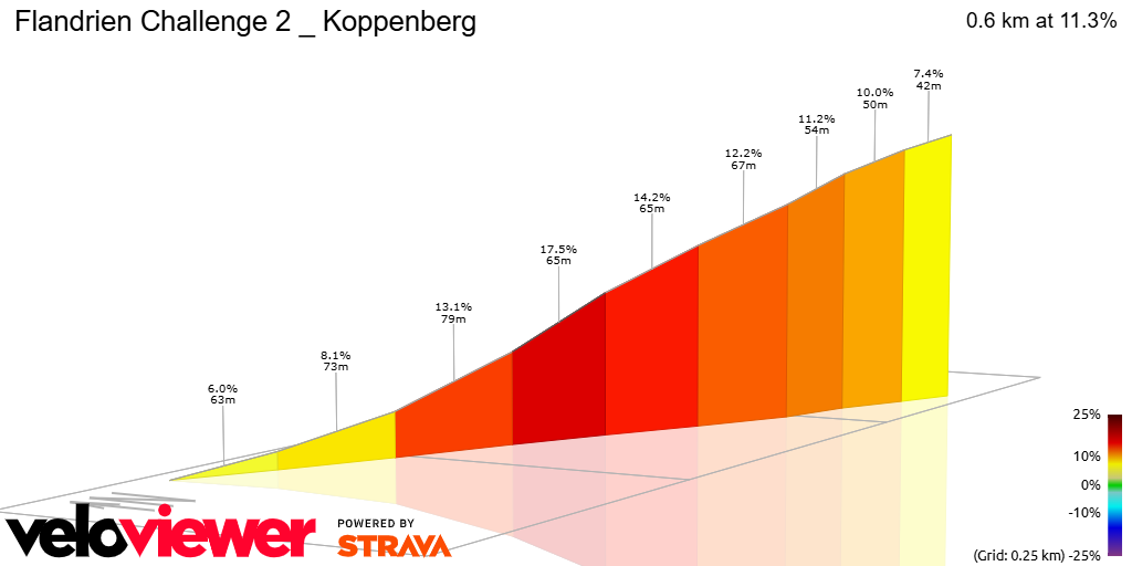 3D Elevation profile image for Flandrien Challenge 2 _ Koppenberg